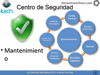 • MantenimientMantenimient
oo
Centro de SeguridadCentro de Seguridad
elmaestroenlinea.com
SEGURIDAD INFORMATICA Y CAPACITACIONSEGURIDAD INFORMATICA Y CAPACITACION
 
