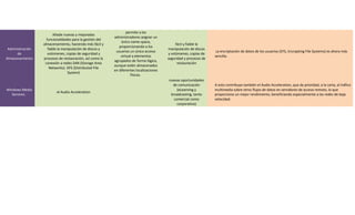 permite a los
                         Añade nuevas y mejoradas
                                                          administradores asignar un
                    funcionalidades para la gestión del
                                                              único name-space,
                  almacenamiento, haciendo más fácil y                                        fácil y fiable la
                                                             proporcionando a los
 Administración      fiable la manipulación de discos y                                  manipulación de discos
                                                           usuarios un único acceso                                 La encriptación de datos de los usuarios (EFS, Encrypting File Systems) es ahora más
      de             volúmenes, copias de seguridad y                                    y volúmenes, copias de
                                                              virtual a elementos                                  sencilla.
Almacenamiento    procesos de restauración, así como la                                  seguridad y procesos de
                                                          agrupados de forma lógica,
                   conexión a redes SAN (Storage Area                                          restauración
                                                          aunque estén almacenados
                      Networks). DFS (Distributed File
                                                          en diferentes localizaciones
                                  System)
                                                                     físicas.
                                                                                         nuevas oportunidades
                                                                                           de comunicación         A esto contribuye también el Audio Acceleration, que da prioridad, a la carta, al tráfico
Windows Media                                                                                 (eLearning y         multimedia sobre otros flujos de datos en servidores de acceso remoto, lo que
                          el Audio Acceleration
   Services.                                                                              broadcasting, tanto      proporciona un mejor rendimiento, beneficiando especialmente a las redes de baja
                                                                                            comercial como         velocidad.
                                                                                              corporativo)
 