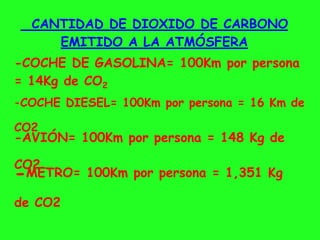 CANTIDAD DE DIOXIDO DE CARBONO
EMITIDO A LA ATMÓSFERA
-COCHE DE GASOLINA= 100Km por persona
= 14Kg de CO2
-COCHE DIESEL= 100Km por persona = 16 Km de
CO2
-AVIÓN= 100Km por persona = 148 Kg de
CO2
-METRO= 100Km por persona = 1,351 Kg
de CO2
 