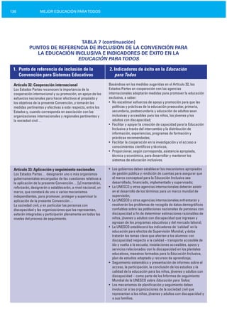 136 MEJOR EDUCACIÓN PARATODOS
TABLA 7 (continuación)

PUNTOS DE REFERENCIA DE INCLUSIÓN DE LA CONVENCIÓN PARA

LA EDUCACIÓN INCLUSIVA E INDICADORES DE ÉXITO EN LA

EDUCACIÓN PARATODOS
1. Punto de referencia de inclusión de la 2. Indicadores de éxito en la Educación
Convención para Sistemas Educativos para Todos
Artículo 32: Cooperación internacional
Los Estados Partes reconocen la importancia de la
cooperación internacional y su promoción, en apoyo de los
esfuerzos nacionales para hacer efectivos el propósito y
los objetivos de la presente Convención, y tomarán las
medidas pertinentes y efectivas a este respecto, entre los
Estados y, cuando corresponda en asociación con las
organizaciones internacionales y regionales pertinentes y
la sociedad civil…
Artículo 33: Aplicación y seguimiento nacionales
Los Estados Partes… designarán uno o más organismos
gubernamentales encargados de las cuestiones relativas a
la aplicación de la presente Convención… [y] mantendrán,
reforzarán, designarán o establecerán, a nivel nacional, un
marco, que constará de uno o varios mecanismos
independientes, para promover, proteger y supervisar la
aplicación de la presente Convención…
La sociedad civil, y en particular las personas con
discapacidad y las organizaciones que las representan,
estarán integradas y participarán plenamente en todos los
niveles del proceso de seguimiento.
Basándose en las medidas sugeridas en el Artículo 32, los
Estados Partes en cooperación con las agencias
internacionales adoptarán medidas para promover la educación
exclusiva, a saber:
• No escatimar esfuerzos de apoyo y promoción para que las
políticas y prácticas de la educación preescolar, primaria,
secundaria, postsecundaria y educación de adultos sean
inclusivas y accesibles para los niños, los jóvenes y los
adultos con discapacidad;
• Facilitar y apoyar la creación de capacidad para la Educación
Inclusiva a través del intercambio y la distribución de
información, experiencias, programas de formación y
prácticas recomendadas;
• Facilitar la cooperación en la investigación y el acceso a
conocimientos científicos y técnicos;
• Proporcionar, según corresponda, asistencia apropiada,
técnica y económica, para desarrollar y mantener los
sistemas de educación inclusivos.
• Los gobiernos deben establecer los mecanismos apropiados
de gestión pública y rendición de cuentas para asegurar que
el marco conceptual para la Educación Inclusiva sea
desarrollado, financiado, implementado y supervisado;
• La UNESCO y otras agencias internacionales deberán asistir
en el desarrollo de los términos para un marco mundial de
supervisión;
• La UNESCO y otras agencias internacionales enfrentarán y
resolverán los problemas de recogida de datos demográficos
confiables sobre las poblaciones nacionales de personas con
discapacidad a fin de determinar estimaciones razonables de
niños, jóvenes y adultos con discapacidad que ingresan y
egresan de los programas educativos y del mercado laboral;
• La UNESCO establecerá los indicadores de ‘calidad’ en la
educación para efectos de Supervisión Mundial, y éstos
tratarán los temas clave que afectan a los alumnos con
discapacidad respecto a la calidad – transporte accesible de
ida y vuelta a la escuela, instalaciones accesibles, apoyo y
servicios relacionados con la discapacidad en los planteles
educativos, maestros formados para la Educación Inclusiva,
plan de estudios adaptado y recursos de aprendizaje;
• Seguimiento sistemático y presentación de informes sobre el
acceso, la participación, la conclusión de los estudios y la
calidad de la educación para los niños, jóvenes y adultos con
discapacidad – como parte de los Informes de seguimiento
Mundial de la UNESCO sobre Educación para Todos;
• Los mecanismos de planificación y seguimiento deben
involucrar a las organizaciones de la sociedad civil que
representan a los niños, jóvenes y adultos con discapacidad y
a sus familias.
 