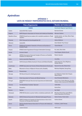 159MEJOR EDUCACIÓN PARATODOS
Apéndices
APÉNDICE 1
LISTA DE PAÍSESY PARTICIPANTES EN EL ESTUDIO MUNDIAL
País y Organización Nombre del Colaborador
Austria
Bulgaria
República Checa
Finlandia
Alemania
Grecia
Hungría
Irlanda
Italia
Latvia
Lituania
Luxemburgo
Malta
Holanda
Noruega
Polonia
Portugal
Rumania
Rusia
Escocia
Eslovaquia
Eslovenia
España
Suecia
Suiza
Coordinador Regional: Ingrid Köerner
Bernhard Schmid
Mariyana Vasileva
Camille Latimier, Jan Siska, Marta Tepla,
Petra Novakova
Helena Hallstrom
Ulrich Niehoff, Theo Frühauf
Thomai Mavraki
Éva Jaksa, Nóra Fehér
Fiona Duignan, Deirdre Carroll
Roberto Speziale
Irina Rulle
Vaida Arbociene, Dana Migaliova,
Natalija Ol sova
Raymond Ceccotto, Roland Anen
Marthese Mugliette, George Borg
Ivar Stokkereit, Vibeke Seim­Haugen,
Helene Holand
Anna Firkowska­Mankiewicz
Sonia Fontes, Sandra Marques, Ana Rita
Peralta y todo el personal de FENACERCI
Letitia Baba
Denise Roza
Kay Tisdall
Miroslava Petrovičová, Iveta Mišová,
ubica Vyberalová, Erik Žovinec
Samira Varmaz, Tomaž Jereb
Azahara Bustos
Pie Blume, Judith Timoney
Heidi Lauper
EUROPA
Lebenshilfe Wein, Austria
BAPID Bulgarian Association for Persons with Intellectual Disabilities
SPMPCR Společnost pro podporu lidí s mentálním postižením v České
republice
FDUV Förbundet De Utvecklingsstördas Väl
Lebenshilfe
POSGAmeA Panhellenic Federation of Parents and Guardians of
Disabled People
EFOESZ Ertelmi Fogyatekosok Orszagos Erdekvedelmi Szvotsege
Inclusion Ireland
ANFFAS Associazione Nazionale Famiglie di Persone con Disabilità
Intellettiva e/o Relazionale
Latvian association Rupju berns
VILTIS Lithuanian Welfare Society for Persons with Mental Disability
APEMH Association des Parents d’Enfants Mentalement Handicapés
Movement in Favour of Rights for Persons with a Disability
Personal story
NFU Norsk Forbund for Utviklingshemmede
Polish Association for Persons with Mental Handicap
FENACERCI Federação Nacional das Cooperativas de Solidariedade
Social
The Rehabilitation Fondation "Speranta"
Perspektiva
Teacher
ZPMPvSR Združenie na pomoc u om s mentálnym postihnutím v SR
SOZITJE National Association for Mentally Handicapped Persons
FEAPS Confederación Española de Organizaciones en favor de las
Personas con Discapacidad Intelectual
FUB The Swedish National Association for Persons with Intellectual
Disability
insieme Schweiz
 