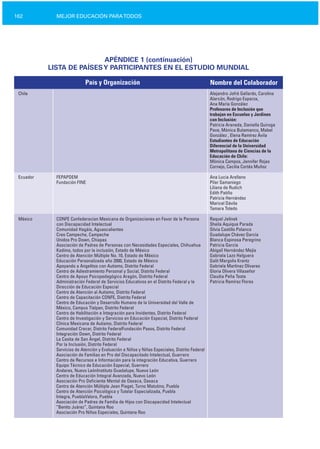 162 MEJOR EDUCACIÓN PARATODOS
APÉNDICE 1 (continuación)

LISTA DE PAÍSESY PARTICIPANTES EN EL ESTUDIO MUNDIAL

País y Organización Nombre del Colaborador
Chile
Ecuador FEPAPDEM

Fundación FINE

México CONFE Confederacion Mexicana de Organizaciones en Favor de la Persona
con Discapacidad Intelectual
Comunidad Hagáis, Aguascalientes
Creo Campeche, Campeche
Unidos Pro Down, Chiapas
Asociación de Padres de Personas con Necesidades Especiales, Chihuahua
Kadima, todos por la inclusión, Estado de México
Centro de Atención Múltiple No. 10, Estado de México
Educación Personalizada año 2000, Estado de México
Apoyando a Angelitos con Autismo, Distrito Federal
Centro de Adiestramiento Personal y Social, Distrito Federal
Centro de Apoyo Psicopedagógico Aragón, Distrito Federal
Administración Federal de Servicios Educativos en el Distrito Federal y la
Dirección de Educación Especial
Centro de Atención al Autismo, Distrito Federal
Centro de Capacitación CONFE, Distrito Federal
Centro de Educación y Desarrollo Humano de la Universidad del Valle de
México, Campus Tlalpan, Distrito Federal
Centro de Habilitación e Integración para Invidentes, Distrito Federal
Centro de Investigación y Servicios en Educación Especial, Distrito Federal
Clínica Mexicana de Autismo, Distrito Federal
Comunidad Crecer, Distrito FederalFundación Pasos, Distrito Federal
Integración Down, Distrito Federal
La Casita de San Ángel, Distrito Federal
Por la Inclusión, Distrito Federal
Servicios de Atención y Evaluación a Niños y Niñas Especiales, Distrito Federal
Asociación de Familias en Pro del Discapacitado Intelectual, Guerrero
Centro de Recursos e Información para la integración Educativa, Guerrero
Equipo Técnico de Educación Especial, Guerrero
Andares, Nuevo LeónInstituto Guadalupe, Nuevo León
Centro de Educación Integral Avanzada, Nuevo León
Asociación Pro Deficiente Mental de Oaxaca, Oaxaca
Centro de Atención Múltiple Jean Piaget, Turno Matutino, Puebla
Centro de Atención Psicológica y Tutelar Especializada, Puebla
Integra, PueblaValora, Puebla
Asociación de Padres de Familia de Hijos con Discapacidad Intelectual
“Benito Juárez”, Quintana Roo
Asociación Pro Niños Especiales, Quintana Roo
Alejandro Jofrè Gallardo, Carolina
Alarcón, Rodrigo Esparza,
Ana Marìa González
Profesores de Inclusión que
trabajan en Escuelas y Jardines
con Inclusión:
Patricia Araneda, Daniella Quiroga
Pave, Mónica Butamanco, Mabel
González , Elena Ramírez Ávila
Estudiantes de Educación
Diferencial de la Universidad
Metropolitana de Ciencias de la
Educación de Chile:
Mónica Campos, Jennifer Rojas
Cornejo, Cecilia Cortés Muñoz
Ana Lucia Arellano
Pilar Samaniego
Liliana de Rudich
Edith Patiño
Patricia Hernández
Maricel Dávila
Tamara Toledo
Raquel Jelinek
Sheila Aquique Parada
Silvia Castillo Polanco
Guadalupe Chávez García
Blanca Espinosa Peregrino
Patricia García
Abigaíl Hernández Mejía
Gabriela Lazo Helguera
Galit Margolis Krantz
Gabriela Martínez Olivares
Gloria Olivera Villaseñor
Claudia Peña Testa
Patricia Ramírez Flores
 