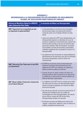 165MEJOR EDUCACIÓN PARATODOS
APÉNDICE 2

REFERENCIAS A LA DISCAPACIDAD EN LOS INFORMES DE SEGUIMIENTO

GLOBAL DE EDUCACIÓN PARATODOS DE UNESCO

Informe de Monitoría Global de UNESCO
sobre Educación Para Todos
La Inclusión de Niños con Discapacidad
2009 “Superación de la inequidad: por qué
es importante la gobernabilidad”
2008 “Educación Para Todos para el año 2015:
¿Lo lograremos?”
2007 “Bases sólidas: Protección e Instrucción
en la Primera Infancia”
• La discapacidad es una de las tres principales
barreras para lograr una educación primaria
universal, junto con el trabajo infantil y la mala
salud.
• Lograr las metas de la EPT para niños/jóvenes con
discapacidad requiere un abordaje de cruce de
sectores a políticas e inversiones para resolver las
barreras estructurales a las que se enfrenta este
grupo (por ejemplo, falta de transporte, escuelas
inaccesibles, escasez de docentes capacitados,
actitudes negativas de la sociedad en cuanto a la
discapacidad).
• Los gobiernos han fracasado en responsabilizarse
plenamente por las barreras a las que se enfrentan
los grupos marginados como los niños con
discapacidad.
• El CDPD se reconoce como el instrumento de
derechos humanos más importante para los
objetivos de la EPT, sin embargo, los gobiernos
deben promover políticas inclusivas.
• A pesar de que un mayor número de niños con
discapacidad se está incluyendo en la educación,
la calidad de su educación es mínima debido a la
falta de docentes capacitados.
• Los objetivos de la EPT fueron creados para todos
los niños pero los niños con discapacidad siguen
siendo un grupo marginado con muchos de ellos
fuera de la escuela.
• Se calcula que más de una tercera parte de los 77
millones de ciudadanos que aún están sin
escolaridad son niños discapacitados. Se calcula
que en África, menos del 10% de los niños
discapacitados asisten a la escuela.
• El informe reconoce el debate entre educación
‘regular’ y educación ‘especial’, pero no ofrece un
análisis completo de las barreras.
 
