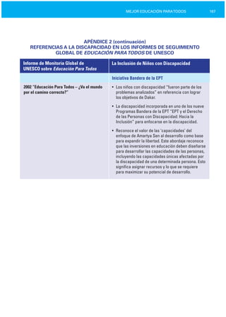 167MEJOR EDUCACIÓN PARATODOS
APÉNDICE 2 (continuación)

REFERENCIAS A LA DISCAPACIDAD EN LOS INFORMES DE SEGUIMIENTO

GLOBAL DE EDUCACIÓN PARATODOS DE UNESCO

Informe de Monitoría Global de
UNESCO sobre Educación Para Todos
La Inclusión de Niños con Discapacidad
2002 “Educación Para Todos – ¿Va el mundo
por el camino correcto?”
Iniciativa Bandera de la EPT
• Los niños con discapacidad “fueron parte de los
problemas analizados” en referencia con lograr
los objetivos de Dakar.
• La discapacidad incorporada en uno de los nueve
Programas Bandera de la EPT “EPT y el Derecho
de las Personas con Discapacidad: Hacia la
Inclusión” para enfocarse en la discapacidad.
• Reconoce el valor de las ‘capacidades’ del
enfoque de Amartya Sen al desarrollo como base
para expandir la libertad. Este abordaje reconoce
que las inversiones en educación deben diseñarse
para desarrollar las capacidades de las personas,
incluyendo las capacidades únicas afectadas por
la discapacidad de una determinada persona. Esto
significa asignar recursos y lo que se requiere
para maximizar su potencial de desarrollo.
 