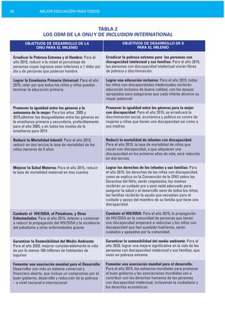 36 MEJOR EDUCACIÓN PARATODOS
TABLA 2

LOS ODM DE LA ONUY DE INCLUSION INTERNATIONAL

OBJETIVOS DE DESARROLLO DE II
PARA EL MILENIO
Erradicar la pobreza extrema para las personas con
discapacidad intelectual y sus familias: Para el año 2015,
las personas con discapacidad intelectual vivirán libres
de pobreza y discriminación.
Lograr una educación inclusiva: Para el año 2015, todos
los niños con discapacidades intelectuales recibirán
educación inclusiva de buena calidad, con los apoyos
apropiados para asegurarse que cada infante alcance su
mayor potencial
Promover la igualdad entre los géneros para la mujer
con discapacidad: Para el año 2015, se erradicará la
discriminación social, económica y política en contra de
mujeres y niñas que tienen una discapacidad así como a
sus madres.
Reducir la mortalidad de infantes con discapacidad:
Para el año 2015, la tasa de mortalidad de niños que
nacen con discapacidad, o que adquieren una
discapacidad en los primeros años de vida, será reducida
en dos tercios.
Lograr los derechos de los infantes y sus familias: Para
el año 2015, los derechos de los niños con discapacidad,
como se explica en la Convención de la ONU sobre los
Derechos del Niño, serán respetados; las madres
recibirán un cuidado pre y post natal adecuado para
asegurar la salud y el desarrollo sano de todos los niños;
las familias recibirán la ayuda que necesitan para el
cuidado y apoyo del miembro de su familia que tiene una
discapacidad.
Combatir el HIV/SIDA: Para el año 2015, la propagación
de HIV/SIDA en la comunidad de personas que tienen
una discapacidad empezará a reducirse y los niños con
discapacidad que han quedado huérfanos, serán
cuidados y apoyados por la comunidad.
Garantizar la sostenibilidad del medio ambiente: Para el
año 2020, lograr una mejora significativa en la vida de las
personas con discapacidad intelectual y sus familias, que
viven en pobreza extrema
Fomentar una asociación mundial para el desarrollo:
Para el año 2015, los esfuerzos mundiales para promover
el buen gobierno y las asociaciones mundiales van a
contribuir con los derechos humanos de las personas
con discapacidad intelectual, incluyendo la ciudadanía y
los derechos económicos
OBJETIVOS DE DESARROLLO DE LA
ONU PARA EL MILENIO
Erradicar la Pobreza Extrema y el Hambre: Para el
año 2015, reducir a la mitad el porcentaje de
personas cuyos ingresos sean inferiores a 1 dólar por
día y de personas que padecen hambre
Lograr la Enseñanza Primaria Universal: Para el año
2015, velar por que todos los niños y niñas puedan
terminar la educación primaria.
Promover la igualdad entre los géneros y la
autonomía de la mujer: Para los años 2005 y
2015,eliminar las desigualdades entre los géneros en
la enseñanza primaria y secundaria, preferiblemente
para el año 2005, y en todos los niveles de la
enseñanza para 2015
Reducir la Mortalidad Infantil: Para el año 2015,
reducir en dos tercios la tasa de mortalidad de los
niños menores de 5 años
Mejorar la Salud Materna: Para el año 2015, reducir
la tasa de mortalidad maternal en tres cuartos
Combatir el HIV/SIDA, el Paludismo, y Otras
Enfermedades: Para el año 2015, detener y comenzar
a reducir la propagación del HIV/SIDA y la incidencia
del paludismo y otras enfermedades graves
Garantizar la Sostenibilidad del Medio Ambiente:
Para el año 2020, mejorar considerablemente la vida
de por lo menos 100 millones de habitantes de
tugurios
Fomentar una asociación mundial para el Desarrollo:
Desarrollar aún más un sistema comercial y
financiero abierto, que incluya un compromiso por el
buen gobierno, desarrollo y reducción de la pobreza
– a nivel nacional e internacional
 
