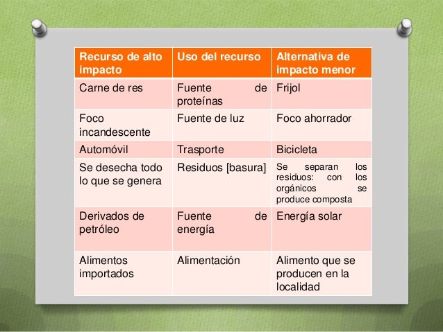 Mejoremos nuestro ambiente Adesivo De Parede Leao ~ Mejoremos nuestro ambiente