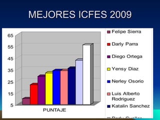 MEJORES ICFES 2009 