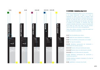 [217]
[1 ] ENTORNO - Señalética tipo [1.4.1]
Elemento de mobiliario urbano con su color distintivo
y un mapa destacando el lugar en el que se
encuentra la señal y por tanto el visitante. Está
compuesto por dos elementos a distintas alturas para
facilitar su visión de lejos y de cerca. El elemento
más alto está pensado para leer de lejos, sólo indica
el nombre de la entrada, el elemento más bajo
contiene el detalle, direcciones, mapa con localización
de la señal, etc. Hay cinco tipos, uno por entrada,
cada uno de ellos con su color correspondiente.
Todos ellos además contienen el logo del estadio con
su color corporativo [amarillo].
[1.1] Plan de señalética por colores.
[1.2] Empleo de color corporativo en señalética.
[1.3] Plan de señalética permanente en la ciudad
[1.4] Tres tipos de señalética.
[1.4.1] Señalética permanente de orientación y
señalización de entrada concreta.
[1.4.1.1] Elemento alto para localización lejana.
[1.4.1.2] Elemento bajo con información en detalle
[1.4.1.3] Mapa con indicaciones de ubicación
[1.4.2] Señalética permanente de orientación y
señalización genérica.
[1.4.3] Señalética temporal orientada a los días de
partido o el evento.
[1.5] Legibilidad y contraste letra-fondo
[1.4.1.2][1.4.1.1][1.4.1.3][1.2][1.5]
 