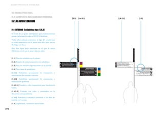 [218]
MEJORES PRÁCTICAS DE ACCESIBILIDAD
[1 ] ENTORNO- Señalética tipo [1.4.2]
Se trata de un poste informativo que exclusivamente
recoge información sobre el AVIVA Stadium.
Todos ellos además contienen el logo del estadio con
su color corporativo en la parte más alta, para que se
distinga a lo lejos.
Hay dos tipos muy similares en el que la única
diferencia es el uso de más o menos color.
[1.1] Plan de señalética por colores.
[1.2] Empleo de color corporativo en señalética.
[1.3] Plan de señalética permanente en la ciudad
[1.4] Tres tipos de señalética.
[1.4.1] Señalética permanente de orientación y
señalización de entrada concreta.
[1.4.2] Señalética permanente de orientación y
señalización genérica.
[1.4.2.1] Nombre y color corporativo para localización
lejana.
[1.4.2.2] Carteles con color y orientados en la
dirección correspondiente
[1.4.3] Señalética temporal orientada a los días de
partido o el evento.
[1.5] Legibilidad y contraste letra-fondo
[1.4.2.1][1.5] [1.4.2.2] [1.5]
[6] BUENAS PRÁCTICAS
[6.1] EJEMPLOS DE ACCESIBILIDAD UNIVERSAL
[6.1.4] AVIVA STADIUM
 