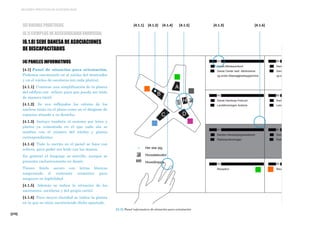 [270]
MEJORES PRÁCTICAS DE ACCESIBILIDAD
[4] PANELES INFORMATIVOS
[4.1] Panel de situación para orientación.
Podemos encontrarlo en el núcleo del mostrador
y en el núcleo de escaleras (en cada planta).
[4.1.1] Contiene una simplificación de la planta
del edificio con relieve para que pueda ser leído
de manera táctil.
[4.1.2] Se ven reflejados los colores de los
núcleos tanto en el plano como en el desglose de
espacios situado a su derecha.
[4.1.3] Incluye también el sistema por letra y
planta ya comentado en el que cada ala se
nombra con el número del núcleo y planta
correspondientes.
[4.1.4] Todo lo escrito en el panel se hace con
relieve, para poder ser leído con las manos.
En general el lenguaje es sencillo, aunque se
presenta exclusivamente en danés.
Tienen fondo oscuro con letras blancas
asegurando el contraste cromático para
asegurar su legibilidad.
[4.1.5] Además se indica la situación de los
ascensores, escaleras y del propio cartel.
[4.1.6] Para mayor claridad se indica la planta
en la que se sitúa oscureciendo dicho apartado.
[4.1.1] [4.1.3][4.1.2] [4.1.4] [4.1.5] [4.1.6]
[4.1] Panel informativo de situación para orientación
[6] BUENAS PRÁCTICAS
[6.1] EJEMPLOS DE ACCESIBILIDAD UNIVERSAL
[6.1.8] SEDE DANESA DE ASOCIACIONES
DE DISCAPACITADOS
 