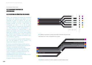 [278]
MEJORES PRÁCTICAS DE ACCESIBILIDAD
[6] BUENAS PRÁCTICAS
[6.2] SOLUCIONES PUNTUALES DE
ACCESIBILIDAD
[6.2.8] SISTEMA DE SEÑALÉTICA POR COLORES
Hemos visto ejemplos de sistemas de orientación
por colores que organizan una planta y se van
repitiendo en todas las alturas. En este caso,
posterior al edificio, se diseña una señalética de
concepto sencillo, en el que a cada planta le
corresponde un color y a su vez su gama
cromática. Todos los elementos de cada planta se
ven influidos por su color correspondiente y en
ocasiones presentan su relación frente a otras
plantas, por ejemplo, en las escaleras se destaca la
planta de la escalera y se ve que colores quedan
por encima (o qué plantas) y cuáles quedan por
debajo. Esto ayuda a personas con dislexia entre
otros problemas cognitivos.
No sólo se trata de un sistema sencillo, dinámico y
útil, sino que además le da un carácter y un
aspecto muy moderno e interesante.
El sistema, diseñado por Ralston & Bau para el
Storehagen Atrium, un edificio gubernamental de
Noruega, fue diseñado utilizando como
inspiración los mapas de metro de ciudades como
Londres. El problema de estos edificios es que
suelen convertirse en auténticos laberintos, sin
embargo, mediante este sistema, que va
acompañándote en cada rincón del edificio, uno se
siente en todo momento ubicado.
Categoría: Sistema de orientación
[8.2] Diseño en escaleras. Se indica mediante un círculo la planta actual
[8.1] Diseño en ascensores. La planta de entrada (1) sobresale más que el resto.
Cada botón tiene el color correspondiente de su planta.
 
