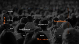Individual 
Alcance Relevancia 
Baja 
Media Alta 
de Grupos 
Todos 
Generalización 
Segmentación 
Personalización 
 