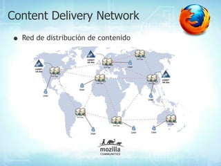 Content Delivery Network
• Red de distribución de contenido
 