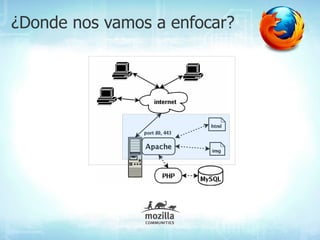 ¿Donde nos vamos a enfocar?
 