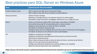 Base Ds3 Mejores prácticas para SQL Server en ambientes virtualizados | PPTX
