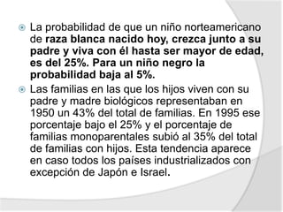  La probabilidad de que un niño norteamericano
de raza blanca nacido hoy, crezca junto a su
padre y viva con él hasta ser mayor de edad,
es del 25%. Para un niño negro la
probabilidad baja al 5%.
 Las familias en las que los hijos viven con su
padre y madre biológicos representaban en
1950 un 43% del total de familias. En 1995 ese
porcentaje bajo el 25% y el porcentaje de
familias monoparentales subió al 35% del total
de familias con hijos. Esta tendencia aparece
en caso todos los países industrializados con
excepción de Japón e Israel.
 