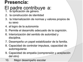 Presencia:
El padre contribuye a:
1. la tipificación de género.
2. la construcción de identidad
3. la Internalización de normas y valores propios de
su sexo
4. al logro de la autonomía
5. Permite el desarrollo adecuado de la cognición.
6. Interiorización del sentido de autoridad y
disciplina.
7. Desempeña un papel estabilizador de la familia.
8. Capacidad de controlar impulsos, capacidad de
autorregularse
9. Capacidad de empatía (comprensión y aceptación
del otro)
10. Mejor desempeño escolar
 