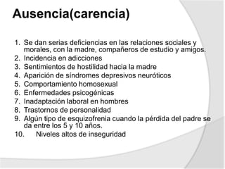 Ausencia(carencia)
1. Se dan serias deficiencias en las relaciones sociales y
morales, con la madre, compañeros de estudio y amigos.
2. Incidencia en adicciones
3. Sentimientos de hostilidad hacia la madre
4. Aparición de síndromes depresivos neuróticos
5. Comportamiento homosexual
6. Enfermedades psicogénicas
7. Inadaptación laboral en hombres
8. Trastornos de personalidad
9. Algún tipo de esquizofrenia cuando la pérdida del padre se
da entre los 5 y 10 años.
10. Niveles altos de inseguridad
 