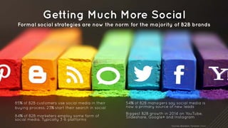 Getting Much More Social 
Formal social strategies are now the norm for the majority of B2B brands 
54% of B2B managers say social media is 
now a primary source of new leads 
Biggest B2B growth in 2014 on YouTube, 
Slideshare, Google+ and Instagram 
Sources: Aberdeen, Forrester, Cisco 
85% of B2B customers use social media in their 
buying process. 23% start their search in social 
84% of B2B marketers employ some form of 
social media. Typically 3-6 platforms 
 
