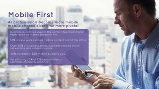 Mobile First 
As professionals become more mobile 
mobile channels become more pivotal 
Business audiences expect the same integrated digital 
experience as in their personal life 
57% access work related mobile content out of the office 
Over 60% of business email, business-related social 
networking and video is mobile 
40% increase in B2B mobile budgets y.o.y. 
Yet still only 20% of B2B brands offer a 
seamless mobile experience 
Sources: Forbes, B2B Marketing, Gartner 
 