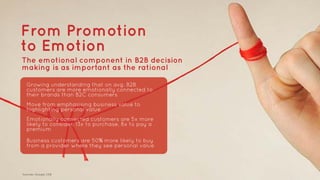 From Promotion 
to Emotion 
The emotional component in B2B decision 
making is as important as the rational 
Growing understanding that on avg. B2B 
customers are more emotionally connected to 
their brands than B2C consumers 
Move from emphasising business value to 
highlighting personal value 
Emotionally connected customers are 5x more 
likely to consider, 13x to purchase, 8x to pay a 
premium 
Business customers are 50% more likely to buy 
from a provider where they see personal value 
Sources: Google, CEB 
 