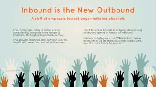 Inbound is the New Outbound 
A shift of emphasis toward buyer-initiated channels 
1 in 3 business brands is actively decreasing 
outbound spend in favour of inbound 
Inbound strategies cost 65% less but deliver 
as much as 3x as many business leads, who 
are 14x more likely to convert 
The challenge today is to be present 
consistently, across a wide range of 
channels, through a disjointed journey 
The growth channels are content, search, 
digital self-selection, social, influencers 
Sources: IMA, CMI, Marketo, Hubspot 
 