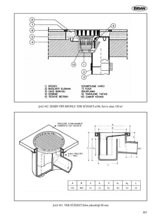 403
ﬁekil 482. ZEM‹N T‹P‹ S‹FONLU YER SÜZGEC‹ ø100, Servis alan› 150 m2
ﬁekil 483. YER SÜZGEC‹ Sifon yüksekli¤i 60 mm
ICINDEKILERE DÖN
 
