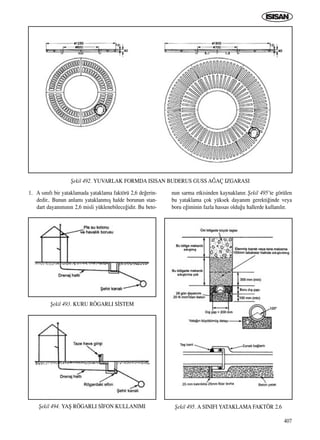 407
1. A s›n›f› bir yataklamada yataklama faktörü 2,6 de¤erin-
dedir.. Bunun anlam› yataklanm›ﬂ halde borunun stan-
dart dayan›m›n›n 2,6 misli yüklenebilece¤idir. Bu beto-
nun sarma etkisinden kaynaklan›r. ﬁekil 495’te görülen
bu yataklama çok yüksek dayan›m gerekti¤inde veya
boru e¤iminin fazla hassas oldu¤u hallerde kullan›l›r.
ﬁekil 492. YUVARLAK FORMDA ISISAN BUDERUS GUSS A⁄AÇ IZGARASI
ﬁekil 493. KURU RÖGARLI S‹STEM
ﬁekil 494. YAﬁ RÖGARLI S‹FON KULLANIMI ﬁekil 495. A SINIFI YATAKLAMA FAKTÖR 2.6
ICINDEKILERE DÖN
 