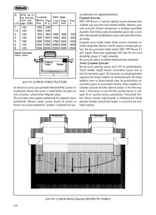 410
ile benzin ön ay›r›c› ayn› gövdede birleﬂtirilebilir. Çamur al-
ta çökerken, benzin üste ayr›l›r ve orada birikir. Su gideri ise
orta seviyeden, serbest temiz bölgeden al›n›r.
Ön ay›r›c›dan sonra aﬂa¤›da aç›klanacak bir çarpmal› ay›r›c›
gelmektedir. Böylece çamur ay›rma, benzin ön ay›rma ve
benzin son ay›rma kademeleri pratikte 2 kademeli bir ay›r-
ma düzlemesi ile sa¤lanabilmektedir.
Çarpmal› Ay›r›c›lar
DIN 1999 K›s›m 1-3 gravite (a¤›rl›k) esas›na dayanan ben-
zin/hafif ya¤ ay›r›c›lar› tarif etmekle birlikte, Buderus çarp-
mal› ay›r›c›lar› fiziksel absorpsiyon ve birleﬂme prensibine
dayal›d›r. Özel fonksiyonlu elemanlardan geçen at›k su için-
deki mikroskopik büyüklükteki yay›l› yak›t tanecikleri bura-
da tutulur.
Çarpmal› ay›r›c› kaide olarak daima ay›rma sisteminin so-
nunda oluﬂturulur. Böylece son bir emniyet eleman› gibi ça-
l›ﬂ›r. Bu tip ay›r›c›lar›n kabul testleri DIN 1999 K›s›m 4’e
göre yap›l›r. Buna göre yo¤unlu¤u 0,85 olan bir test s›v›s›
deriﬂikli¤i ç›k›ﬂta ≤ 5 mg/L olmal›d›r.
Bu ay›r›c›da sadece ayr›labilir hidrokarbonlar tutulabilir.
Aristos Çarpmal› Ay›r›c›lar
Bu tip ay›r›c› prensip ﬂemas› ﬁekil 505’de görülmektedir.
Yay›l› haldeki küçük benzin zerrecikleri içeren at›k su
özel bir hazneden geçer. Bu haznenin içi polypropilenden
yap›lm›ﬂ özel dolgu maddesi ile doldurulmuﬂtur. Bu dolgu
maddesi içten ve d›ﬂtan kanatl› olup, bu geniﬂletilmiﬂ yü-
zeylerden geçen su içerisindeki benzin, dolgu maddesi ta-
raf›ndan yüzeyde absorbe edilerek tutulur ve bir film oluﬂ-
turur. 1 litre/saniye su için 48 litre ayr›lma hacmi ve yak-
laﬂ›k 70 m2 ayr›lma yüzeyi yarat›lm›ﬂt›r. Yüzeylerde biri-
ken benzin burada yo¤unlaﬂarak ve bütünleﬂerek büyük
parçalar halinde yüzeylerden kopar ve ay›r›c›n›n üst tara-
f›nda toplan›r.
ﬁekil 504. ÇAMUR ODALI (Hacimli) BENZ‹N ÖN AYIRICI
ﬁekil 503. ÇAMUR AYIRICI ÖLÇÜLER‹
ICINDEKILERE DÖN
 