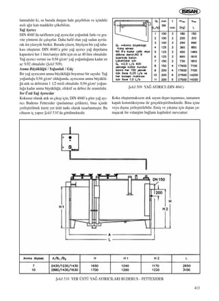 413
lanmal›d›r ki, su burada durgun hale geçebilsin ve içindeki
as›l› a¤›r kat› maddeler çökebilsin.
Ya¤ Ay›r›c›
DIN 4040’da tariflenen ya¤ ay›r›c›lar yo¤unluk fark› ve gra-
vite yöntemi ile çal›ﬂ›rlar. Daha hafif olan ya¤ sudan ayr›la-
rak üst yüzeyde birikir. Burada yüzen, büyüyen bir ya¤ taba-
kas› oluﬂturur. DIN 4040’a göre ya¤ ay›r›c› ya¤ depolama
kapasitesi her 1 litre/saniye debi için en az 40 litre olmal›d›r.
Ya¤ ay›r›c› verimi ise 0,94 g/cm3 ya¤ yo¤unlu¤una kadar en
az %92 olmal›d›r (ﬁekil 509).
Anma Büyüklü¤ü / Yo¤unluk / Güç
Bir ya¤ ay›r›c›n›n anma büyüklü¤ü boyutsuz bir say›d›r. Ya¤
yo¤unlu¤u 0,94 g/cm3 oldu¤unda, ay›r›c›n›n anma büyüklü-
¤ü at›k su debisinin 1 1/2 misli olmal›d›r. 0,94 g/cm3 yo¤un-
lu¤a kadar anma büyüklü¤ü, efektif su debisi ile orant›l›d›r.
Yer Üstü Ya¤ Ay›r›c›lar
Kokusuz olarak at›k su ç›k›ﬂ› için, DIN 4040’a göre ya¤ ay›-
r›c› Buderus Fettexider (paslanmaz çelikten), bina içinde
yerleﬂtirilmek üzere yer üstü tank› olarak tasarlanm›ﬂt›r. Bu
cihaz›n iç yap›s› ﬁekil 510’da görülmektedir.
Koku oluﬂturmaks›z›n at›k suyun d›ﬂar› taﬂ›nmas›, tamamen
kapal› konstrüksiyonu ile gerçekleﬂtirilmektedir. Bina içine
veya d›ﬂ›na yerleﬂtirilebilir. Emiﬂ ve y›kama için d›ﬂtan ya-
naﬂacak bir vidanjöre ba¤lant› kaplinleri mevcuttur:
ﬁekil 509. YA⁄ AYIRICI (DIN 4041)
ﬁekil 510. YER ÜSTÜ YA⁄ AYIRICILARI BUDERUS - FETTEXIDER
ICINDEKILERE DÖN
 