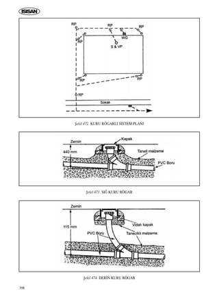 398
ﬁekil 472. KURU RÖGARLI S‹STEM PLANI
ﬁekil 473. SI⁄ KURU RÖGAR
ﬁekil 474. DER‹N KURU RÖGAR
ICINDEKILERE DÖN
 