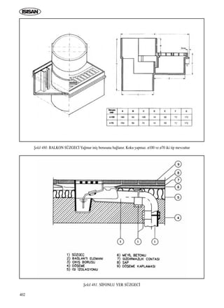 402
ﬁekil 480. BALKON SÜZGEC‹ Ya¤mur iniﬂ borusuna ba¤lan›r. Koku yapmaz. ø100 ve ø70 iki tip mevcuttur
ﬁekil 481. S‹FONLU YER SÜZGEC‹
ICINDEKILERE DÖN
 