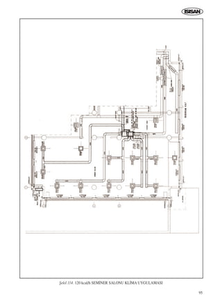95
ﬁekil 114. 120 kcal/h SEM‹NER SALONU KL‹MA UYGULAMASI
ICINDEKILERE DÖN
 