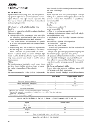 82
6.1. ISIL KONFOR
E¤er bir mekan›n hava s›cakl›¤›, nemi, h›z› ve radyant s›cak-
l›¤› optimum de¤erlerde ise ve buradaki insanlar oda s›cak-
l›¤›n›n daha s›cak veya so¤uk olmas›n› veya nemin daha
fazla veya az olmas›n› gereksinmiyorlarsa bu mekanda ›s›l
konfora ulaﬂ›lm›ﬂ demektir.
6.1.1. Konfora ve ‹ç Hava Kalitesine Etki Eden
Faktörler
Is›l konfor ve kapal› iç hacimlerdeki hava kalitesi aﬂa¤›daki
faktörlerden etkilenir:
a. Aktivitelerinin, giyim kuﬂamlar›n›n, kalma sürelerinin,
›s›l ve maddesel yüklerinin (örne¤in koku) ve say›sal yo-
¤unluklar›n›n fonksiyonu olarak odada bulunanlar.
b. Yüzey s›cakl›klar›, hava s›cakl›¤› da¤›l›m›, ›s› kaynakla-
r› ve zehirli madde kaynaklar›n›n fonksiyonu olarak hac-
min kendisi.
c. Hava s›cakl›¤›, hava h›z› ve nemi, hava de¤iﬂim oran›,
havan›n safl›¤› (koku ve as›l› maddeler) ve hava hareket-
lerinin kontrolunun fonksiyonu olarak HVAC sistemi.
Fiziksel ve zihinsel konfor duygusunu etkileyen di¤er
önemli faktörler akustik ve ayd›nlatma koﬂullar› ve hacmin
rengi olarak say›labilir ancak burada bu faktörler üzerinde
durulmayacakt›r.
Aktivite
Bir insan taraf›ndan yay›lan toplam ›s›, söz konusu kiﬂinin
aktivite seviyesine ba¤l›d›r. Aktivite seviyeleri ve insanlar-
dan yay›lan toplam ›s› Tablo 99’da verilmiﬂtir.
Giyim
Vücuttan olan ›s› transferi giyilen giysilerin cinsinden etki-
lenir. Tablo 100 giysilerin ›s›l dirençleri konusunda fikir ver-
mek üzere haz›rlanm›ﬂt›r.
S›cakl›k
Yaﬂam bölgesinde hava s›cakl›¤›n›n ve radyant s›cakl›¤›n
ortaklaﬂa etkisi göz önüne al›nmas› gerekir. Bu s›cakl›k oda
operasyon s›cakl›¤› olarak bilinmektedir ve aﬂa¤›daki eﬂit-
likle tan›mlanabilir:
tO = 0,5 (ta + tr)
Burada,
tO oda operasyon s›cakl›¤› (°C)
ta yerel hava s›cakl›¤› (°C)
tr = ∑σK . tK bu yerel radyant s›cakl›kt›r. (°C)
σK Yüzeyle göz önüne al›nan noktalar olan P ve K noktala-
r› aras›ndaki görme aç›s›d›r.
tK yüzeylerden her birini ifade eden K numaral› yüzeyin s›-
cakl›¤›d›r. (°C)
Yukar›daki iliﬂki aﬂa¤›daki hallerde geçerlidir.
- Aktivite seviyesi 1 veya 2 ise,
- Hafif veya orta giyim halinde,
- Oda hava s›cakl›¤› ve türbülans› müsaade edilen aral›kta
ise, (Bak›n›z ﬁekil 101)
- Emisyon oran› (yay›lan radyasyon enerjisinin yüzeylerin
maksimum radyasyon yay›mlar›na oran›), ε = 0,9
Oda operasyon s›cakl›¤› döﬂemeden 0,1 metre, 1,1 metre ve 1,7
metre yükseklikte (örne¤in globe termometre ile) belirlenir.
Yerel radyasyon s›cakl›¤›n›n hesab›nda, yüzey s›cakl›¤› ve
yüzey komponentleri görme aç›s›na dayal› olarak a¤›rl›k-
land›r›l›r.
Oda Operasyon S›cakl›¤› Aral›klar›
Tavsiye edilen oda operasyon s›cakl›klar› aral›¤› ﬁekil
102’de çapraz taral› alanla gösterilmiﬂtir.
Yaz çal›ﬂmas› s›ras›nda yüksek d›ﬂ hava s›cakl›klar› halinde
6. KL‹MA TES‹SATI
Giysiler
Ç›plak vücut
Hafif yaz giysileri
Orta giyim
A¤›r giyim
Giysiler için kullan›lan di¤er bir birim 1 clo= 0.155 m2K/W
Is›l direnç (m2K/W)
0
0.08
0.16
0.24
Tablo 100. G‹YS‹LER‹N ISIL D‹RENC‹
Aktivite
Statik zihinsel faaliyet (okuma, yazma)
Çok hafif bedensel faaliyet (ayakta durma)
Hafif fiziksel faaliyet
Orta veya a¤›r fiziksel faaliyet
Aktivite seviyesi
13)
2
3
4
Kiﬂi baﬂ›na toplam ›s› yay›m› 1) 2)
(W)
120
150
270 ve üzeri
1) Radyasyon, iletim, buharlaﬂma, taﬂ›n›mla 22 ˚C ortam s›cakl›¤›ndaki toplam emisyon.
2) Oturma halinde steady-state enerji dönüﬂümünün 1 metabolik birimi: 1 met = 58 W/m2 vücut yüzeyi de¤erindedir.
(‹nsan yüzeyi 1.7 m2 al›nm›ﬂt›r.)
3) Aktivite seviyesi 1 1.2 metre de¤erine karﬂ› gelir.
Tablo 99. AKT‹V‹TEN‹N FONKS‹YONU OLARAK K‹ﬁ‹ BAﬁINA YAYILAN TOPLAM ISI
ICINDEKILERE DÖN
 
