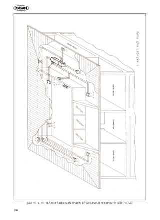 100
ﬁekil 117. KONUTLARDAAMER‹KAN S‹STEM UYGULAMASI PERSPEKT‹F GÖRÜNÜMÜ
ICINDEKILERE DÖN
 