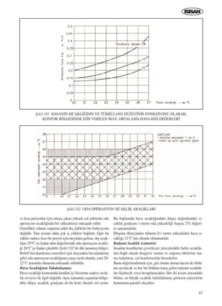 83
ve k›sa periyotlar için ortaya ç›kan yüksek ›s›l yüklerde oda
operasyon s›cakl›¤›nda bir yükselmeye müsaade edilir.
Genellikle odan›n so¤utma yükü d›ﬂ yüklerin bir fonksiyonu
de¤ildir. Tam tersine daha çok iç yüklere ba¤l›d›r. E¤er bu
yükler sadece k›sa bir peryot için meydana gelirse, d›ﬂ s›cak-
l›¤›n 29°C’ye kadar olan de¤erlerinde oda operasyon s›cakl›-
¤› 26°C’ye kadar ç›kabilir (ﬁekil 102’de dik taranm›ﬂ bölge).
Belirli havaland›rma sistemleri için (kaynakta havaland›rma
gibi) oda operasyon s›cakl›¤›n›n yatay taral› alanda, yani 20-
22°C aras›nda olmas›na müsaade edilebilir.
Hava S›cakl›¤›n›n Tabakalaﬂmas›
Hava s›cakl›¤› konusunda kendini iyi hissetme sadece s›cak-
l›k seviyesi ile ilgili de¤ildir. Ayn› zamanda yaﬂan›lan bölge-
deki düﬂey s›cakl›k gradyan› da bu histe önemli rol oynar.
Bu ba¤lamda hava s›cakl›¤›ndaki düﬂey do¤rultudaki s›-
cakl›k gradyan› 1 metre oda yüksekli¤i baﬂ›na 2°C de¤eri-
ni aﬂmamal›d›r.
Döﬂeme düzeyinden itibaren 0,1 metre yükseklikte hava s›-
cakl›¤› 21°C’nin alt›nda olmamal›d›r.
Radyant S›cakl›k Asimetrisi
‹nsanlar kendilerini çevreleyen yüzeylerdeki farkl› s›cakl›k-
lara ba¤l› olarak dengesiz ›s›nma ve so¤uma etkilerine ma-
ruz kal›rlarsa, ›s›l konforsuzluk hissederler.
Bunu de¤erlendirmek için, göz önüne al›nan hacim iki bölü-
me ayr›lacak ve her bir bölüme karﬂ› gelen radyant s›cakl›k-
lar ölçülecek veya hesaplanacakt›r. Her iki k›s›m aras›ndaki
bölme, en büyük s›cakl›k farkl›l›klar›n› gösteren yüzeylerin
konumuna paralel olacakt›r.
ﬁekil 101. HAVANIN SICAKLI⁄ININ VE TÜRBÜLANS DÜZEY‹N‹N FONKS‹YONU OLARAK;
KONFOR BÖLGES‹NDE ‹Z‹N VER‹LEN MAX. ORTALAMA HAVA HIZI DE⁄ERLER‹
ﬁekil 102. ODA OPERASYON SICAKLIK ARALIKLARI
ICINDEKILERE DÖN
 