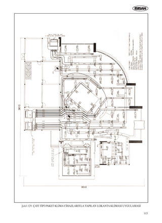 115
ﬁekil 129. ÇATI T‹P‹ PAKET KL‹MA C‹HAZLARIYLA YAPILAN LOKANTA KL‹MASI UYGULAMASI
ICINDEKILERE DÖN
 