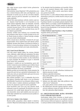 likle so¤uk havan›n uyuyan müﬂteri üzerine gelmemesine
dikkat edilmelidir.
Oda koridorlar› ›l›man bölgelerde %100 ﬂartland›r›lm›ﬂ taze
hava verilerek klimatize edilir. Çok s›cak bölgelerde ve çat›
katlar›nda ise koridor için ayr› bir fan coil ünitesi düﬂünül-
melidir. egzost kat görevlisi odas›ndan veya malzeme oda-
s›ndan yap›labilir.
Yüksek blok olarak planlanan otellerde, kuleleri yatak kat-
lar› oluﬂturur. Genel hacimler ve servis hacimleri ise esas
olarak kulenin ba¤land›¤› alttaki ana kütlededir. Sistemde
dikey do¤rultuda bas›nç zonlamas› gerekti¤inde, fan coil
sisteminin dayan›m bas›nc› 100 mss olarak kabul edilebilir.
Ancak sistemin sa¤l›kl› çal›ﬂmas› aç›s›ndan bas›nç zonu 50
mss de¤erini geçmemelidir.
Sistemde, özellikle temiz kullanma suyu tesisat›nda bak›r
boru kullan›m› ömür, hijyen ve iﬂçilik aç›s›ndan tavsiye edi-
lir. Plastik borular da maliyet ve iﬂleme kolayl›¤› avantajla-
r›yla geniﬂ ölçüde kullan›lmaktad›r.
S›cak su kazan› bacas› yüksekli¤i ve konumu bir çok uygu-
lamada kritiktir. Terasa so¤utma kulesi gibi cihazlar yerleﬂti-
rildi¤inde, bacadan ç›kan duman ve kurumun bu cihazlar› et-
kilemesi ve korozyona u¤rat›p, kirletmesi söz konusudur. Bu
nedenle baca çat›n›n üzerinde yeteri kadar yükseltilmelidir.
6.8.2. Genel (Sosyal) Hacimler
Lobi, balo salonu, toplant› odalar›, bar, restoran, diskotek,
casino, dükkanlar, sa¤l›k klübü gibi mekanlard›r. Bu alanla-
r›n kullan›ﬂ saatleri ve süreleri birbirinden farkl›l›klar göste-
rir. Genel alanlar›n her birine kendine ait cihaz kullan›lmas›
en uygun çözümdür. Bu alanlarda en uygun ve ekonomik
klima sistemi VAV sistemleridir.
Restaurant ve mutfak ayr› ayr› havaland›r›l›p, egzost edil-
melidir. Lokanta havas›n›n mutfaktan egzost edilmesi hijyen
aç›s›ndan uygun de¤ildir. Lokanta bölümünde art› bas›nç,
mutfak bölümünde eksi bas›nç yarat›lmal›d›r.
Mutfak egzostlar› çat› üzerinden dikey olarak at›lmal›d›r. Bu
amaçla dik at›ﬂl› özel çat› aspiratörleri kullan›lmal›d›r. Aksi
halde yatay at›ﬂl› çat› aspiratörlerinde ya¤l› egzost havas›n›n
kirlilik yaratmas› kaç›n›lmazd›r.
Balo salonlar› genellikle 2 veya 3’e bölünebilir. Her bir bö-
lüm ba¤›ms›z santrallara ba¤l› olmal› ve ayr› ayr› klimatize
edilebilmelidir. Fuayelerin de ayr› klimatize edilmesi uygun-
dur. Balo salonu ve toplant› salonlar›n›n gerekti¤inde %100
d›ﬂ hava ile çal›ﬂmas›na uygun bir tasar›m yap›lmal›d›r.
Genel hacimlerde asma tavan içini emiﬂ plenumu olarak
kullanmak yayg›n bir uygulamad›r. Bu durumda asma tavan
mimarisinin izin verdi¤i ölçüde dekoratif bir yar›k kullan-
mak ekonomiktir. Ayr›ca ilgili mahallin asma tavan içini et-
raftaki di¤er mahallerle hava transferini kesecek ﬂekilde izo-
le etmek gerekir.
6.8.3. Servis Alanlar› (Arka Alanlar)
Buralar mutfak, çamaﬂ›rhane, ofisler, depolar ve teknik ha-
cimlerdir. Müﬂterinin kullanmad›¤› bu alanlar daha az kritik-
tir. Bu alanlarda lokal havaland›rma çok önemlidir. Ofisler
yine fan coil sistemiyle klimatize edilir. Asansör makine
odalar›, UPS odas›, telefon santral›, ﬂarap deposu so¤utul-
mas› gereken hacimlerdir.
Genel hacimlere ve yatak odalar›na bitiﬂik teknik hacimler
oluﬂturulmas› gerekiyorsa, mutlaka akustik izolasyon yap›l-
mas› gerekir.
Kapal› genleﬂme kab› olarak büyük sistemlerde kompresör-
lü genleﬂme depolar› veya pompal› genleﬂme depolar› kulla-
n›labilir. Bunlar az yer kaplar ve belirli büyüklüklerden son-
ra daha ekonomik olurlar. Özellikle pompal› tip depolarda
bas›nçl› bir kap olmad›¤›ndan 16 bar bas›nçlara kadar kulla-
n›lmas› mümkündür.
5 Y›ld›zl› Otellerde So¤uk Depolama ve Depo S›cakl›klar›:
Aﬂa¤›daki tabloda gösterilmiﬂtir.
Notlar:
1. Her mal için ayr› ayr› oda kullan›lmas› kokular›n›n bir
di¤erine geçmemesi içindir.
2. ﬁoklama ço¤unlukla kullan›lmaz.
E¤er gerekli görülüp yap›l›rsa, ambalajl› olarak ﬂoklama
tercih edilmelidir.
Bu durumda koku transferi az olur.
3. ﬁoklama için daha pahal›, fakat daha problemsiz olan
“plate freezer” kullan›m›d›r.
Çok yo¤un ﬂoklama istenen yerlerde tavsiye edilebilir.
4. Bar bölümlerinin arkas›nda so¤utma kapasitesi yüksek,
çok h›zl› yüklemeye uygun çift so¤uk oda olmas› yarar-
l›d›r. Biri yüklenirken di¤eri kullan›l›r.
6.9. AMEL‹YATHANELERDE KL‹MA S‹STEM‹NE
UYGUN M‹MAR‹ ÖZELL‹KLER
Ameliyathane odalar› klima sisteminin en önemli görevi,
oda içerisindeki partikül say›s›n› en aza indirmek, ameliyat
edilen hastan›n enfeksiyon kapmas›n› engellemek, hastan›n
ve ameliyat ekibinin termik konforunu sa¤lamakt›r. Hastane
126
Oda veya Saklanacak Mal Cinsi
Çöp odalar›
ﬁoklama odas›
Derin dondurucu
So¤uk oda
Kiler so¤uk oda
Sebze odas›
Et ön so¤utma odas›
Bal›k
Et deep freez
Bal›k deep freez
Tabakta haz›rlanm›ﬂ kahvalt›
Peynir
Tereya¤› (1 ay süre ile)
Hamur iﬂleri
‹çki
S›cakl›k
+5 veya +8 ˚C
-35 ile -40 ˚C
-20 ˚C
0 ile +1 ˚C
+5 ˚C
0 ile +5 ˚C
0 ˚C
0 ˚C
-20 ˚C
-20 ˚C
+5 ˚C
0 ile +4 ˚C
+4 ˚C
+5 ˚C
+5 ˚C
ICINDEKILERE DÖN
 