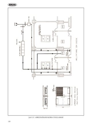 128
ﬁekil 133. AMEL‹YATHANE KL‹MA UYGULAMASI
ICINDEKILERE DÖN
 