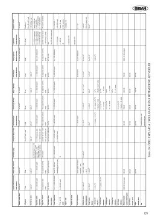 129
Toplaminﬂaatalan›
Katsay›s›
Normalkatalan›
So¤utmagrubu
kapasitesi
So¤utmasistemi
Kiﬂibaﬂ›nataze
havamiktar›
Kazankapasitesi
Klimasantral
say›s›
Toplamdebi
Toplamd›ﬂhava
Boylerkapasitesi
Kullanmasuyu
depokapasitesi
Yang›nsuyu
deposu
1.düﬂeyzon
hidroforu
2.düﬂeyzon
hidroforu
3.düﬂeyzon
hidroforu
4.düﬂeyzon
hidroforu
‹çmesuyu
hidroforu
Mekaniktesisat
toplamelektrikgücü
Ayd›nlatma
elektrikgücü
Di¤er
elektrikgücü
Not
CeylanIntercontinental
Oteli‹stanbul
60.000m2
17kat
1.500m2
4x1.000.000kcal/h
Suso¤utmal›vidal›
chiller
30-50m3
/h
(3+1)x2.000.000kcal/h
2x650.000kcal/h
2x1.850m3
2x750m3
1x50m3
/h
(1+1yedek)x90m3
/h
2200kW(kurulugüç)
AkmerkezBüroKatlar›
14ve17katl›2adet
1000m2
3x515havaso¤.pist.,
3x425havaso¤.pist.
Çevredefancoil+temiz
hava,içzondafancoil
34m3
/h(bürokatlar›nda)
2x1.100.000kcal/h,
2x900.000kcal/h
HiltonOteli‹stanbul
56.500m2
15kat
2.980m2
3x1.500.000kcal/h
Suso¤utmal›santrifüj
chiller
120m3
/h(odabaﬂ›na)
Toplam21.500kg/h
kapasiteli5ad.buh.gen.
Toplam2.929.000kcal/h
kapasiteli5adet
1.000+500+300
+40m3
1.100m3
500kW
225kW
200kW
GarantiBankas›
GenelMüdürlük
2.970m2
11kat
270m2
1x630.000kcal/h
Havaso¤utmal›pistonlu
chiller
75m3
/h
1x400.000kcal/h
1x30.000kcal/h
1x15m3
32m3
(1+1yedek)x5.5m3
/h
365kW
100kW
225kW
So¤utmagrubu%50
büyükseçilmiﬂtir.
Ünilever‹ﬂMerkezi
14.700m2
28kat
525m2
2x630.000kcal/h
Havaso¤utmal›pistonlu
chiller
40m3
/h
3x315.000kcal/h
1x100m3
1x100m3
(2+1yedek)x5m3
/h
2.bodrum-3.kat
(1+1)x3m3
/h
4.-14.katlar
(1+1)x3m3
/h
15.-26.katlar
(1+1)x3m3
/h
2.bodrum-26.katlar
758kW
245kW
450kW
MayaiﬂMerkezi
38.150m2
35kat
1.090m2
2x1.600.000kcal/h
Suso¤utmal›santrifüj
chiller
40m3
/h
3x1.032.000kcal/h
90+24+8m3
180m3
6m3
/h
4.bodrum-zeminkatlar
18m3
/h
1.-6.katlar
6m3
/h
7.-16.katlar
6m3
/h
17.-27.katlar
2.000kW
600kW
1.400kW
Pamukbank
GenelMüdürlük
18.000m2
14kat
1.200m2
1x1.250.000kcal/h
Suso¤utmal›pistonlu
chiller
40m3
/h
3x450.000kcal/h
20.000kcal/h
3x18m3
1x76m3
700kW
300kW
500kW
TatilyaE¤lence
Merkezi‹stanbul
20.000m2(garajhariç)
3kat
5x1.300.000kcal/h
Suso¤utmal›santrifüj
chiller
30-40m3/h
3x1.000.000kcal/h
2x200.000kcal/h
2x500m3
2x200m3
1x80m3
/h
3.200kW(kurulugüç)
‹ﬂBankas›
GenelMüdürlük
225.000m2
6+43kat
Çevrede4borulufancoil
+temizhava,içzonda
VAV
50m3
/h(bürokatlar›nda)
2x3.210kW,
4x850kW
38
2.032.000m3
/h
990.000m3
/h
Sabanc›Center
107.000m2
5bodrum+
30ve35katl›2kule
1.700m2(tekkule)
VAVsistemi(ofislerde)
2x2.000.000+
1.000.000kcal/h
Toplam24adet
(9VAVsantrifüj)
1.378.000m3
/h
2x7ton
1.500m3
(750m3
yang›niçin)
750m3
Tablo134.ÖZELYAPILARDAUYGULANANKL‹MAS‹STEMLER‹NEA‹TVER‹LER
AkmerkezÇarﬂ›
VAVsistemi
2x1.650.000kcal/h
19
2x800m3
8x80rooftop,2x1.470
sulusantrifüj,1x900
suluvidal›,1x570
haval›vidal›,2x900+
1x840haval›pistonlu
2x2.816suso¤utmal›,
2x1.048suso¤utmal›
4x1.760suso¤utmal›,
2x675kWhavaso¤.
Toplam8.200kW,
2adetsantrifüj+
1x1.000tonpistonlu
2x170tonpistonlu
ICINDEKILERE DÖN
 