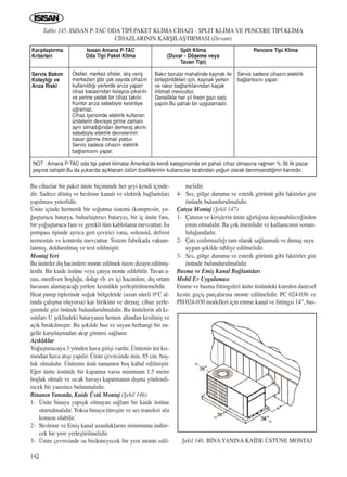 142
Bu cihazlar bir paket ünite biçiminde her ﬂeyi kendi içinde-
dir. Sadece dönüﬂ ve besleme kanal› ve elektrik ba¤lant›lar›
yap›lmas› yeterlidir.
Ünite içinde hermetik bir so¤utma sistemi (kompresör, yo-
¤uﬂturucu batarya, buharlaﬂt›r›c› batarya), bir iç ünite fan›,
bir yo¤uﬂturucu fan› ve gerekli tüm kablolama mevcuttur. Is›
pompas› tipinde ayr›ca geri çevirici vana, solenoid, defrost
termostat› ve kontrolu mevcuttur. Sistem fabrikada vakum-
lanm›ﬂ, doldurulmuﬂ ve test edilmiﬂtir.
Montaj Yeri
Bu üniteler d›ﬂ hacimlere monte edilmek üzere dizayn edilmiﬂ-
lerdir. Bir kaide üstüne veya çat›ya monte edilebilir. Tavan a-
ras›, merdiven boﬂlu¤u, dolap vb. ev içi hacimlere, d›ﬂ ortam
havas›n› alamayaca¤› yerlere kesinlikle yerleﬂtirilmemelidir.
Heat pump tiplerinde so¤uk bölgelerde (uzun süreli 0°C al-
t›nda çal›ﬂma oluyorsa) kar birikimi ve drenaj; cihaz yerle-
ﬂiminde göz önünde bulundurulmal›d›r. Bu ünitelerin alt k›-
s›mlar› U ﬂeklindeki bataryan›n hemen alt›ndan kesilmiﬂ ve
aç›k b›rak›lm›ﬂt›r. Bu ﬂekilde buz ve suyun herhangi bir en-
gelle karﬂ›laﬂmadan ak›p gitmesi sa¤lan›r.
Aç›kl›klar
Yo¤uﬂturucuya 3 yönden hava giriﬂi vard›r. Ünitenin üst k›s-
m›ndan hava at›ﬂ› yap›l›r. Ünite çevresinde min. 85 cm. boﬂ-
luk olmal›d›r. Ünitenin üstü tamamen boﬂ kabul edilmiﬂtir.
E¤er ünite üstünde bir kapatma varsa minimum 1.5 metre
boﬂluk olmal› ve s›cak havay› kapatman›n d›ﬂ›na yönlendi-
recek bir yans›t›c› bulunmal›d›r.
Binan›n Yan›nda, Kaide Üstü Montaj (ﬁekil 146)
1- Ünite binaya yap›ﬂ›k olmayan sa¤lam bir kaide üstüne
oturtulmal›d›r. Yoksa binaya titreﬂim ve ses transferi söz
konusu olabilir.
2- Besleme ve Emiﬂ kanal uzunluklar›n› minimuma indire-
cek bir yere yerleﬂtirilmelidir.
3- Ünite çevresinde su birikmeyecek bir yere monte edil-
melidir.
4- Ses, gölge durumu ve estetik görüntü gibi faktörler göz
önünde bulundurulmal›d›r.
Çat›ya Montaj (ﬁekil 147)
1- Çat›n›n ve kiriﬂlerin ünite a¤›rl›¤›na dayanabilece¤inden
emin olmal›d›r. Bu çok önemlidir ve kullan›c›n›n sorum-
lulu¤undad›r.
2- Çat› s›zd›rmazl›¤› tam olarak sa¤lanmal› ve drenaj suyu
uygun ﬂekilde tahliye edilmelidir.
3- Ses, gölge durumu ve estetik görüntü gibi faktörler göz
önünde bulundurulmal›d›r.
Basma ve Emiﬂ Kanal Ba¤lant›lar›
Mobil Ev Uygulamas›
Emme ve basma fittingsleri ünite üstündeki kareden dairesel
kesite geçiﬂ parçalar›na monte edilmelidir. PC 024-036 ve
PH 024-030 modelleri için emme kanal ve fittingsi 14”, bas-
Tablo 145. ISISAN P-TAC ODA T‹P‹ PAKET KL‹MA C‹HAZI - SPLIT KL‹MA VE PENCERE T‹P‹ KL‹MA
C‹HAZLARININ KARﬁILAﬁTIRMASI (Devam)
Karﬂ›laﬂt›rma
Kriterleri
Servis Bak›m
Kolayl›¤› ve
Ar›za Riski
NOT : Amana P-TAC oda tipi paket klimalar Amerika’da kendi kategorisinde en pahal› cihaz olmas›na ra¤men % 38 lik pazar
pay›na sahiptir.Bu da yukar›da aç›klanan üstün özelliklerinin kullan›c›lar taraf›ndan yo¤un olarak benimsendi¤inin kan›t›d›r.
Is›san Amana P-TAC
Oda Tipi Paket Klima
Oteller, merkez ofisler, al›ﬂ veriﬂ
merkezleri gibi çok say›da cihaz›n
kullan›ld›¤› yerlerde ar›za yapan
cihaz kasas›ndan kolayca ç›kar›l›r
ve yerine yedek bir cihaz tak›l›r.
Konfor ar›za sebebiyle kesintiye
u¤ramaz.
Cihaz içerisinde elektrik kullanan
ünitelerin devreye girme zaman›
ayn› olmad›¤›ndan demeraj ak›m›
sebebiyle elektrik devrelerinin
hasar görme ihtimali yoktur.
Servis sadece cihaz›n elektrik
ba¤lant›s›n› yapar.
Split Klima
(Duvar - Döﬂeme veya
Tavan Tipi)
Bak›r borular mahalinde kaynak ile
birleﬂtirildikleri için, kaynak yerleri
ve rakor ba¤lant›lar›ndan kaçak
ihtimali mevcuttur.
Genellikle her y›l freon gaz› sarj›
yap›l›r.Bu pahal› bir uygulamad›r.
Pencere Tipi Klima
Servis sadece cihaz›n elektrik
ba¤lant›s›n› yapar.
ﬁekil 146. B‹NA YANINA KA‹DE ÜSTÜNE MONTAJ
ICINDEKILERE DÖN
 