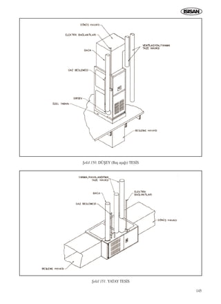 145
ﬁekil 150. DÜﬁEY (Baﬂ aﬂa¤›) TES‹S
ﬁekil 151. YATAY TES‹S
ICINDEKILERE DÖN
 