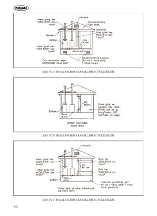 146
ﬁekil 152 A. HAVALANDIRMA KANALLARI BÜYÜKLÜKLER‹
ﬁekil 152 B. HAVALANDIRMA KANALLARI BÜYÜKLÜKLER‹
ﬁekil 152 C. HAVALANDIRMA KANALLARI BÜYÜKLÜKLER‹
ICINDEKILERE DÖN
 