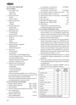 150
7.6. FAN COIL C‹HAZLARI
Fan Coil Tipleri
1. Fan coil tipine göre
- Tavan Tipi
- Döﬂeme Tipi
2. Kaset yap›s›na göre
- Kasetli
- Kasetsiz (Gizli)
3. Batarya yap›s›na göre
- 2 Borulu
- 4 Borulu
4. Fan devir h›z›na göre
- Çok Devirli1)
- De¤iﬂken Devirli
5. Hava ak›m›na göre
- %100 ‹ç Haval›
- Kar›ﬂ›m Haval›
6. Ak›ﬂkan tipine göre (Is›tma)
- S›cak Su
- K›zg›n Su
- Buhar
- Elektrikli Is›t›c›
7. Ak›ﬂkan tipine göre (So¤utma)
- So¤utulmuﬂ Su
- Direkt Genleﬂme (Dx)
8. Aksesuarlar
- Üfleme Menfezi
- Emiﬂ Menfezi
- Flexible Emiﬂ / Üfleme Ba¤lant› Parças›
- Taze Hava Ba¤lant›l› Emiﬂ / Üfleme Kutusu
- Çok Ç›k›ﬂl› Üfleme Kutusu
- Susturucu (Kar›ﬂ›m haval› tiplerde)2)
- ‹zoleli ‹lave Yo¤uﬂma Tavas›
9. Otomatik kontrol sistemine göre
- (On-off veya oransal olabilir)
- Fan Kontrolü
- 2 Yollu Vana Kontrolu
- 3 Yollu Vana Kontrolu
- Damper Kontrolu
1) Fan coil motorlar› genellikle 5 veya 7 devirli olup, se-
çim kriterlerine göre bu devirlerden uygun olan 3’ü fan
coilin elektrik ba¤lant› kutusunda belirtilir.
2) Kar›ﬂ›m haval› tiplerde d›ﬂardaki ortamdan gelecek se-
sin sönümlendirilmesi için tavsiye edilir.
Fan Coil Seçimi ‹çin Gerekli Bilgiler
1. Duyulur so¤utma kapasitesi Watt - (kcal/h)
2. Toplam so¤utma kapasitesi Watt - (kcal/h)
3. Is›tma kapasitesi Watt - (kcal/h)
4. Taze hava miktar› (kar›ﬂ›m haval› fan coillerde) m3/h
5. Is›t›c› ak›ﬂkan giriﬂ/
ç›k›ﬂ s›cakl›klar›/debisi °C/m3/h
6. So¤utucu ak›ﬂkan giriﬂ/
ç›k›ﬂ s›cakl›klar›/debisi °C/m3/h
7. ‹ç ortam kuru termometre s›c./
yaﬂ termometre s›c./relatif nemi °C/°C/RH%
8. D›ﬂ ortam kuru termometre s›c./
yaﬂ termometre s›c./relatif nemi °C/°C/RH%
9. Is›t›c›/so¤utucu batarya su taraf› bas›nç kayb›3) kPa
10. Is›t›c›/so¤utucu batarya su hacmi4) lt
11. Ortamda talep edilen ses bas›nç de¤eri dß(A)/NR/NC
12. Hava debisi m3/h
13. Fan motor gücü W
14. Bataryalar boru ba¤lant› çaplar› inch
15. Bataryalar max. iﬂletme bas›nc› bar
16. Filtre kalitesi EU...
3) Pompa basma yüksekli¤i hesab› için
4) Kapal›/aç›k genleﬂme tank› hesab› için
Fan Coil Seçimi ile ‹lgili Di¤er Notlar
1- Fan coil bataryalar› bak›r borulu-alüminyum kanatl› ola-
rak imal edilirler. Fan coil kullan›lacak ortamda agre-
sif/korrozif ﬂartlar›n bulunmas› halinde (Örne¤in asitik
ortamlar, kimyasal banyolar/labaratuarlar v.s.) batarya
malzemesini kontrol etmek gerekir.
2- ‹ki borulu fan coil sistemlerinde mevsim geçiﬂ dönemle-
rindeki ›s›tma/so¤utma change-over problemlerini orta-
dan kald›rmak için ilave elektrikli ›s›t›c›l› fan coil kulla-
n›labilir. Örne¤in ‹stanbul Hilton Otelindeki her yatak
kat›nda belli say›da yatak odas›nda ilave elektrikli ›s›t›-
c›l› fan coil monte edilmiﬂtir. Ayn› uygulama baz› ofisle-
rinde gece vardiyas› olan iﬂ merkezleri veya genel mü-
dürlük binalar› içinde geçerlidir. (Örne¤in bekçi odalar›,
bilgi iﬂlem personel ofisleri v.s. için)
3- Fan coil kapasitelerini belirlerken duyulur ›s› ve toplam
›s› de¤erlerinin sa¤lan›p sa¤lanmad›¤› ayr› ayr› kontrol
edilmelidir.
4- Bir fan coil seçiminde en önemli husus fan coilin istenen
›s›tma/so¤utma kapasitelerini talep edilen ses kriterlerin-
de sa¤lanmas›d›r.
Aﬂa¤›daki tabloda baz› ortamlarda VDI2081’e göre ol-
mas› gereken ses bas›nç de¤erleri verilmiﬂtir.
Otel odalar› (gece)
Konutlar
Konser salonu
Tiyatrolar
Sinemalar
Kütüphane, Seminer odalar›
Ofis binalar›
Müzeler
Lokantalar
Ma¤azalar, dükkanlar
Bilgi iﬂlem odalar›
Labaratuarlar
30
30/35
25/30
30/35
30/40
35/40
35/40
35/40
40/55
45/60
40/55
45/40
0,5
0,5
2,0
1,0
1,0
1,0
0,5
1,5
1,0
1,0
1,5
2
Ortam ad› Ses
bas›nç düzeyi
dß(A)*
Ortalama
yank›lanma
süresi (sn)
* Verilen de¤erlerden yüksek olan› minimum olmas› gerekeni,
düﬂük olan› ise tavsiye edilen konfor ﬂart›n› belirtmektedir.
ICINDEKILERE DÖN
 