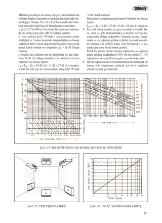 151
Mahalde gerçekleﬂen ses bas›nç seviyesi orada bulunan fan
coillerin adetine, konumuna ve mahalin hacmine ba¤l› ola-
rak de¤iﬂir. Örne¤in 20 x 10 x 4 m3 hacmindeki bir konfe-
rans odas›nda 6 adet fan coil bulundu¤unu varsayal›m.
a. ﬁekil 157’de 800 m3 hacminde bir konferans salonun-
da ses yutma yüzeyinin 100 m2 oldu¤u saptan›r.
b. Fan coillerin ﬁekil 158’deki 1 pozisyonunda monte
edildi¤ini ve 3 metre mesafede oluﬂturduklar› ses bas›nç
ﬂiddetinin kriter olarak de¤erlendirilece¤ini varsayarsak
mahal içinde yutulan ses de¤erinin ∆L = 11 dß oldu¤u
saptan›r.
c. Seçilen fan coillerin orta devirlerindeki ses güç de¤e-
rinin 38 dß (A) oldu¤u kabulüyle bir adet fan coil için
beklenen ses bas›nç de¤eri;
LP = LW - ∆L = 38 dß (A) - 11 dß = 27 dß (A) olacakt›r.
6 adet fan coil için ses seviyesindeki art›ﬂ ﬁekil 159’dan
~8 dß olarak bulunur.
Buna göre oda içinde gerçekleﬂmesi beklenen ses bas›nç
de¤eri;
LP oda = LP + 8 dß = 27 dß + 8 dß = 35 dß (A) olacakt›r.
5- Fan coil bataryas›ndaki su giriﬂ s›cakl›¤› tesisattaki bo-
ru, vana v.s. gibi elemanlardaki ›s› kazanc› ve/veya ka-
y›plar›ndan dolay› de¤iﬂebilir. Is›tmada kazana, so¤ut-
mada ise su so¤utma grubuna (chiller) en uzak mesafe-
de bulunan fan coillere kadar olan borulardaki ›s› ka-
y›p/kazançlar›n› hesap etmek gerekir.
Pratik bir çözüm olarak örne¤in so¤utmada su so¤utma
grubu çal›ﬂma s›cakl›klar› 6/10°C ise fan coilleri 7/11°C
so¤utulmuﬂ su s›cakl›klar›na göre seçmek do¤ru olur.
6- Direkt expansion fan coil kullan›lmas›nda bataryada bir
donma riski oluﬂumunu azaltmak için devir say›lar›n›
yüksek seçmek gerekecektir.
ﬁekil 157. SES SEV‹YES‹N‹N SES BASINÇ SEV‹YES‹NE DÖNÜﬁÜMÜ
ﬁekil 158. YERLEﬁ‹M FAKTÖRÜ ﬁekil 159. C‹HAZ SAYISINA BA⁄LI ARTIﬁ
ICINDEKILERE DÖN
 