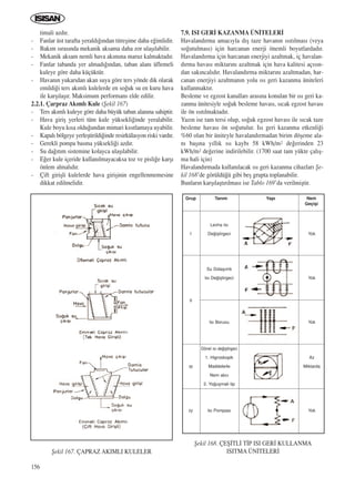 156
timali azd›r.
- Fanlar üst tarafta yerald›¤›ndan titreﬂime daha e¤imlidir.
- Bak›m s›ras›nda mekanik aksama daha zor ulaﬂ›labilir.
- Mekanik aksam nemli hava ak›m›na maruz kalmaktad›r.
- Fanlar tabanda yer almad›¤›ndan, taban alan› üflemeli
kuleye göre daha küçüktür.
- Havan›n yukar›dan akan suya göre ters yönde dik olarak
emildi¤i ters ak›ml› kulelerde en so¤uk su en kuru hava
ile karﬂ›laﬂ›r. Maksimum performans elde edilir.
2.2.1. Çarpraz Ak›ml› Kule (ﬁekil 167)
- Ters ak›ml› kuleye göre daha büyük taban alan›na sahiptir.
- Hava giriﬂ yerleri tüm kule yüksekli¤inde yeralabilir.
Kule boyu k›sa oldu¤undan mimari k›s›tlamaya uyabilir.
- Kapal› bölgeye yerleﬂtirildi¤inde resirkülasyon riski vard›r.
- Gerekli pompa basma yüksekli¤i azd›r.
- Su da¤›t›m sistemine kolayca ulaﬂ›labilir.
- E¤er kule içeride kullan›lmayacaksa toz ve pisli¤e karﬂ›
önlem almal›d›r.
- Çift giriﬂli kulelerde hava giriﬂinin engellenmemesine
dikkat edilmelidir.
7.9. ISI GER‹ KAZANMA ÜN‹TELER‹
Havaland›rma amac›yla d›ﬂ taze havan›n ›s›t›lmas› (veya
so¤utulmas›) için harcanan enerji önemli boyutlardad›r.
Havaland›rma için harcanan enerjiyi azaltmak, iç havalan-
d›rma havas› miktar›n› azaltmak için hava kalitesi aç›s›n-
dan sak›ncal›d›r. Havaland›rma miktar›n› azaltmadan, har-
canan enerjiyi azaltman›n yolu ›s› geri kazanma üniteleri
kullanmakt›r.
Besleme ve egzost kanallar› aras›na konulan bir ›s› geri ka-
zanma ünitesiyle so¤uk besleme havas›, s›cak egzost havas›
ile ön ›s›t›lmaktad›r.
Yaz›n ise tam tersi olup, so¤uk egzost havas› ile s›cak taze
besleme havas› ön so¤utulur. Is› geri kazanma etkenli¤i
%60 olan bir üniteyle havaland›rmadan birim döﬂeme ala-
n› baﬂ›na y›ll›k ›s› kayb› 58 kWh/m2 de¤erinden 23
kWh/m2 de¤erine indirilebilir. (1700 saat tam yükte çal›ﬂ-
ma hali için)
Havaland›rmada kullan›lacak ›s› geri kazanma cihazlar› ﬁe-
kil 168’de görüldü¤ü gibi beﬂ grupta toplanabilir.
Bunlar›n karﬂ›laﬂt›r›lmas› ise Tablo 169’da verilmiﬂtir.
ﬁekil 167. ÇAPRAZ AKIMLI KULELER
ﬁekil 168. ÇEﬁ‹TL‹ T‹P ISI GER‹ KULLANMA
ISITMA ÜN‹TELER‹
I
II
III
IV
Grup
Levha Is›
De¤iﬂtirgeci
Su Dolaﬂ›ml›
Is› De¤iﬂtirgeci
Is› Borusu
Dönel ›s› de¤iﬂtirgeci
1. Higroskopik
Maddelerle
Nem al›c›
2. Yo¤uﬂmal› tip
Is› Pompas›
Tan›m
Yok
Yok
Yok
Az
Miktarda
Yok
Nem
Geçiﬂi
Yap›
ICINDEKILERE DÖN
 