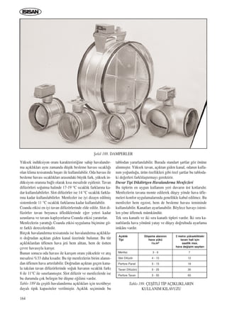 164
Yüksek indüksiyon oran› karakteristi¤ine sahip havaland›r-
ma aç›kl›klar› ayn› zamanda düﬂük besleme havas› s›cakl›¤›
olan klima tesisat›nda baﬂar› ile kullan›labilir. Oda havas› ile
besleme havas› s›cakl›klar› aras›ndaki büyük fark, yüksek in-
düksiyon oran›na ba¤l› olarak k›sa mesafede eﬂitlenir. Tavan
difüzörleri so¤utma halinde 17-19 °C s›cakl›k farklar›na ka-
dar kullan›labilirler. Slot difüzörler ise 14 °C s›cakl›k farkla-
r›na kadar kullan›labilirler. Menfezler ise iyi dizayn edilmiﬂ
sistemlerde 11 °C s›cakl›k farklar›na kadar kullan›labilir.
Coanda etkisi en iyi tavan difüzörlerinde elde edilir. Slot di-
füzörler tavan boyunca üflediklerinde e¤er yeteri kadar
uzunlarsa ve tavan› kapl›yorlarsa Coanda etkisi yarat›rlar.
Menfezlerin yaratt›¤› Coanda etkisi uygulama biçimine gö-
re farkl› derecelerdedir.
Birçok havaland›rma tesisat›nda ise havaland›rma aç›kl›kla-
r› do¤rudan aç›ktan giden kanal üzerinde bulunur. Bu tür
aç›kl›klardan üflenen hava jeti hem alttan, hem de üstten
çevre havas›yla kar›ﬂ›r.
Bunun sonucu oda havas› ile kar›ﬂ›m oran› yüksektir ve at›ﬂ
mesafesi %33 daha k›sad›r. Bu tip menfezlerin birim alan›n-
dan üflenen hava art›r›labilir. Do¤rudan aç›ktan geçen kana-
la tak›lan tavan difüzörlerinde so¤uk havan›n s›cakl›k fark›
8 ile 11°C ile s›n›rlanm›ﬂt›r. Slot difüzör ve menfezlerde ise
bu durumda çok belirgin bir düﬂme e¤ilimi vard›r.
Tablo 189’da çeﬂitli havaland›rma aç›kl›klar› için tecrübeye
dayal› tipik kapasiteler verilmiﬂtir. Aç›kl›k seçiminde bu
tablodan yararlan›labilir. Burada standart ﬂartlar göz önüne
al›nm›ﬂt›r. Yüksek tavan, aç›ktan giden kanal, odan›n kulla-
n›m yo¤unlu¤u, ürün özellikleri gibi özel ﬂartlar bu tabloda-
ki de¤erleri farkl›laﬂt›rmay› gerektirir.
Duvar Tipi Dikdörtgen Havaland›rma Menfezleri
Bu tiplerin en uygun kullan›m yeri duvar›n üst kotlar›d›r.
Menfezlerin tavana monte edilerek düﬂey yönde hava üfle-
meleri konfor uygulamalar›nda genellikle kabul edilmez. Bu
menfezler hem egzost, hem de besleme havas› temininde
kullan›labilir. Kanatlar› ayarlanabilir. Böylece havay› isteni-
len yöne üflemek mümkündür.
Tek s›ra kanatl› ve iki s›ra kanatl› tipleri vard›r. ‹ki s›ra ka-
natl›larda hava yönünü yatay ve düﬂey do¤rultuda ayarlama
imkân› vard›r.
ﬁekil 188. DAMPERLER
Tablo 189. ÇEﬁ‹TL‹ T‹P AÇIKLIKLARIN
KULLANIM KILAVUZU
Menfez
Slot Difüzör
Perfore Panel
Tavan Difüzörü
Perfore Tavan
Aç›kl›k
Tipi
7
12
18
30
60
3 metre yükseklikteki
tavan hali için
saatlik max.
hava de¤iﬂim say›lar›
3 - 6
4 - 10
5 - 15
5 - 25
5 - 50
Döﬂeme alan›n›n
hava yükü
I/s.m2
ICINDEKILERE DÖN
 