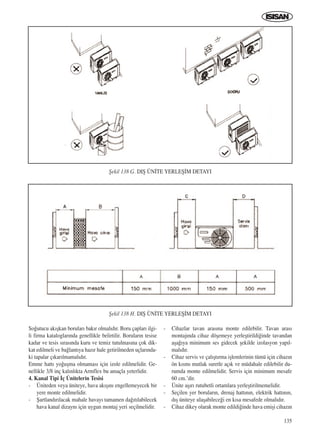 135
So¤utucu ak›ﬂkan borular› bak›r olmal›d›r. Boru çaplar› ilgi-
li firma kataloglar›nda genellikle belirtilir. Borular›n tesise
kadar ve tesis s›ras›nda kuru ve temiz tutulmas›na çok dik-
kat edilmeli ve ba¤lant›ya haz›r hale getirilmeden uçlar›nda-
ki tapalar ç›kar›lmamal›d›r.
Emme hatt› yo¤uﬂma olmamas› için izole edilmelidir. Ge-
nellikle 3/8 inç kal›nl›kta Armflex bu amaçla yeterlidir.
4. Kanal Tipi ‹ç Ünitelerin Tesisi
- Üniteden veya üniteye, hava ak›ﬂ›n› engellemeyecek bir
yere monte edilmelidir.
- ﬁartland›r›lacak mahale havay› tamamen da¤›t›labilecek
hava kanal dizayn› için uygun montaj yeri seçilmelidir.
- Cihazlar tavan aras›na monte edilebilir. Tavan aras›
montaj›nda cihaz döﬂemeye yerleﬂtirildi¤inde tavandan
aﬂa¤›ya minimum ses gidecek ﬂekilde izolasyon yap›l-
mal›d›r.
- Cihaz servis ve çal›ﬂt›rma iﬂlemlerinin tümü için cihaz›n
ön k›sm› mutlak suretle aç›k ve müdahale edilebilir du-
rumda monte edilmelidir. Servis için minimum mesafe
60 cm.’dir.
- Ünite aﬂ›r› rutubetli ortamlara yerleﬂtirilmemelidir.
- Seçilen yer borular›n, drenaj hatt›n›n, elektrik hatt›n›n,
d›ﬂ üniteye ulaﬂabilece¤i en k›sa mesafede olmal›d›r.
- Cihaz dikey olarak monte edildi¤inde hava emiﬂi cihaz›n
ﬁekil 138 H. DIﬁ ÜN‹TE YERLEﬁ‹M DETAYI
ﬁekil 138 G. DIﬁ ÜN‹TE YERLEﬁ‹M DETAYI
ICINDEKILERE DÖN
 