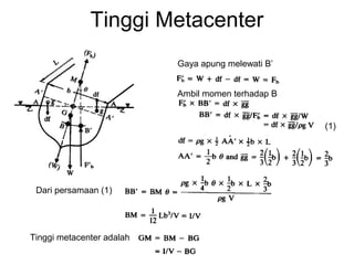 Tinggi Metacenter
Gaya apung melewati B’
Ambil momen terhadap B
Dari persamaan (1)
(1)
Tinggi metacenter adalah
 