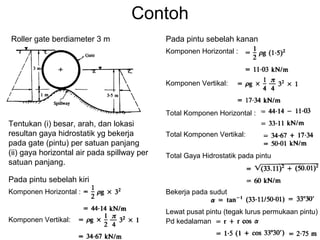 Contoh
Roller gate berdiameter 3 m
Tentukan (i) besar, arah, dan lokasi
resultan gaya hidrostatik yg bekerja
pada gate (pintu) per satuan panjang
(ii) gaya horizontal air pada spillway per
satuan panjang.
Pada pintu sebelah kiri
Komponen Horizontal :
Komponen Vertikal:
Pada pintu sebelah kanan
Komponen Horizontal :
Komponen Vertikal:
Total Komponen Horizontal :
Total Komponen Vertikal:
Total Gaya Hidrostatik pada pintu
Bekerja pada sudut
Lewat pusat pintu (tegak lurus permukaan pintu)
Pd kedalaman
 